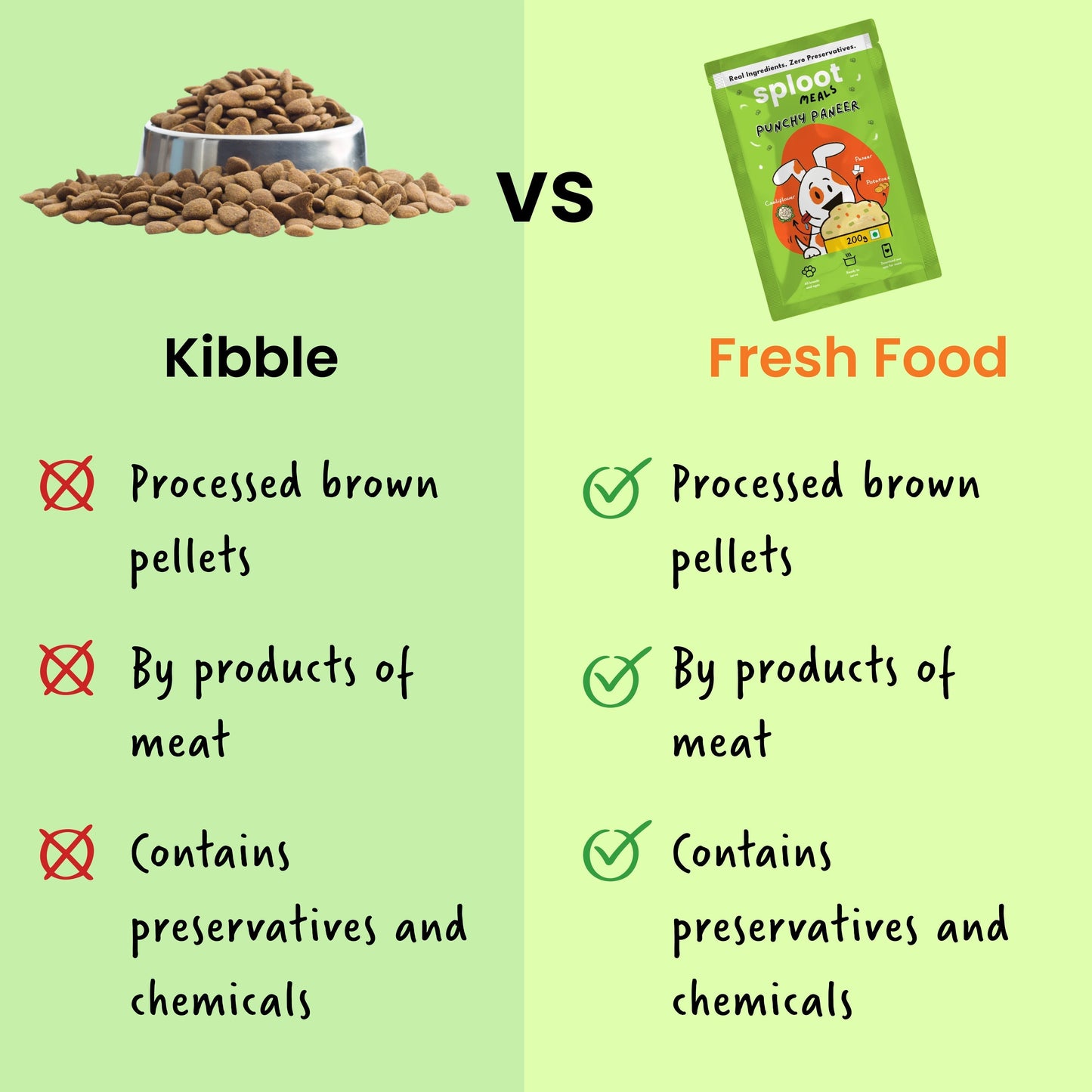 Fresh Dog Food | Taster Pack (200 gm) | Pack of 3 - Sploot